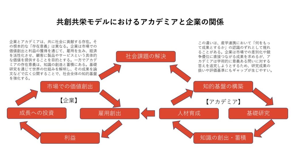 共創共栄モデル - クロスバイオ技術士事務所
